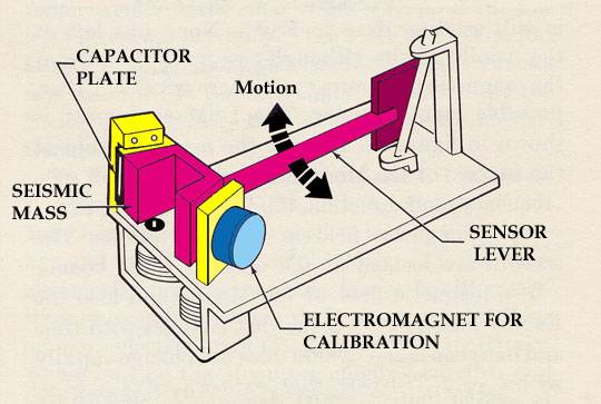 Detail of PSE lever for sensing surface vibrations