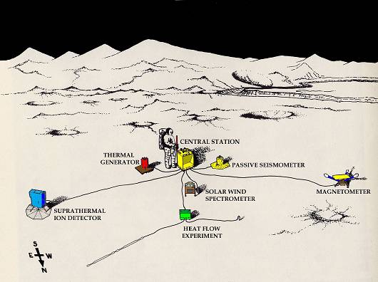 Apollo 15 ALSEP layout