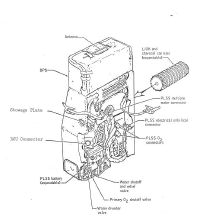 Front view diagram of PLSS/OPS