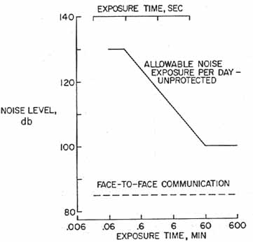 NOISE TOLERANCE