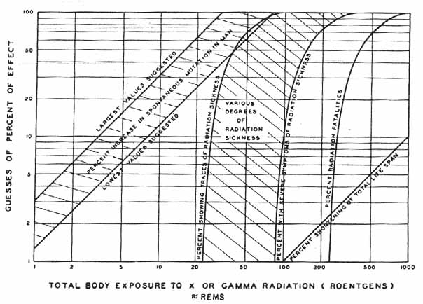 RADIATION TOLERANCE