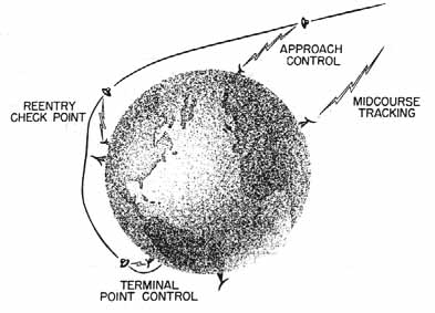 ILLUSTRATIVE GROUND TRACKING COMPLEX FOR MANNED LUNAR OPERATIONS