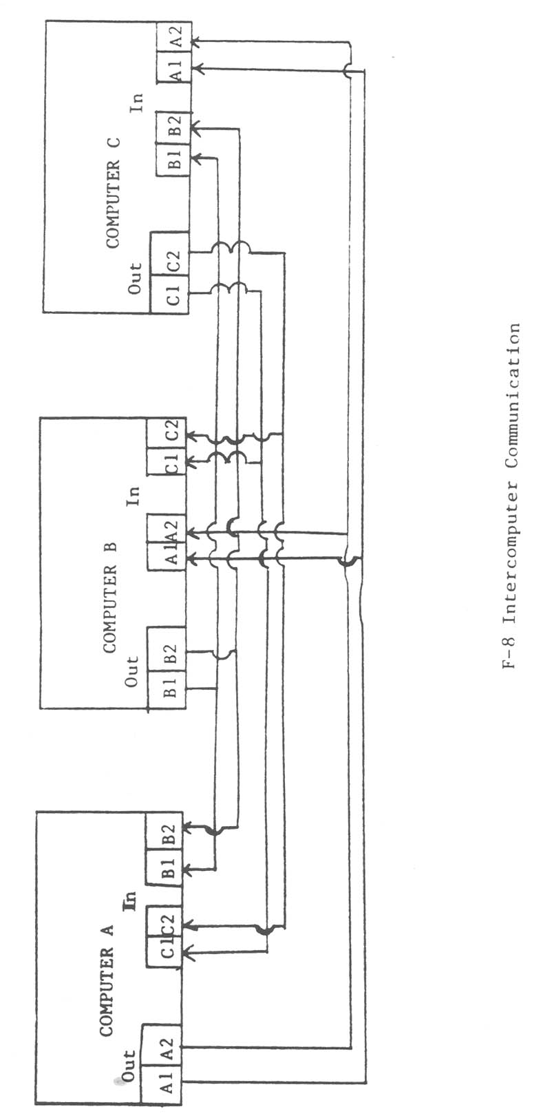 Figure 4-4.  