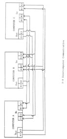 Figure 4-4. 