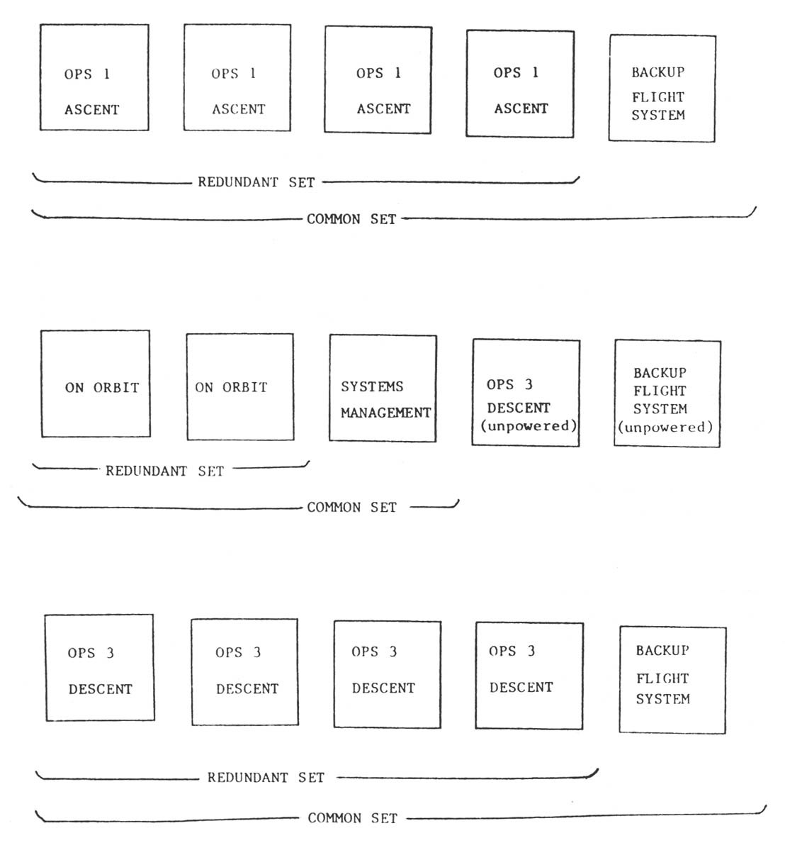 Figure 4-5.