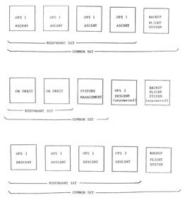 Figure 4-5.