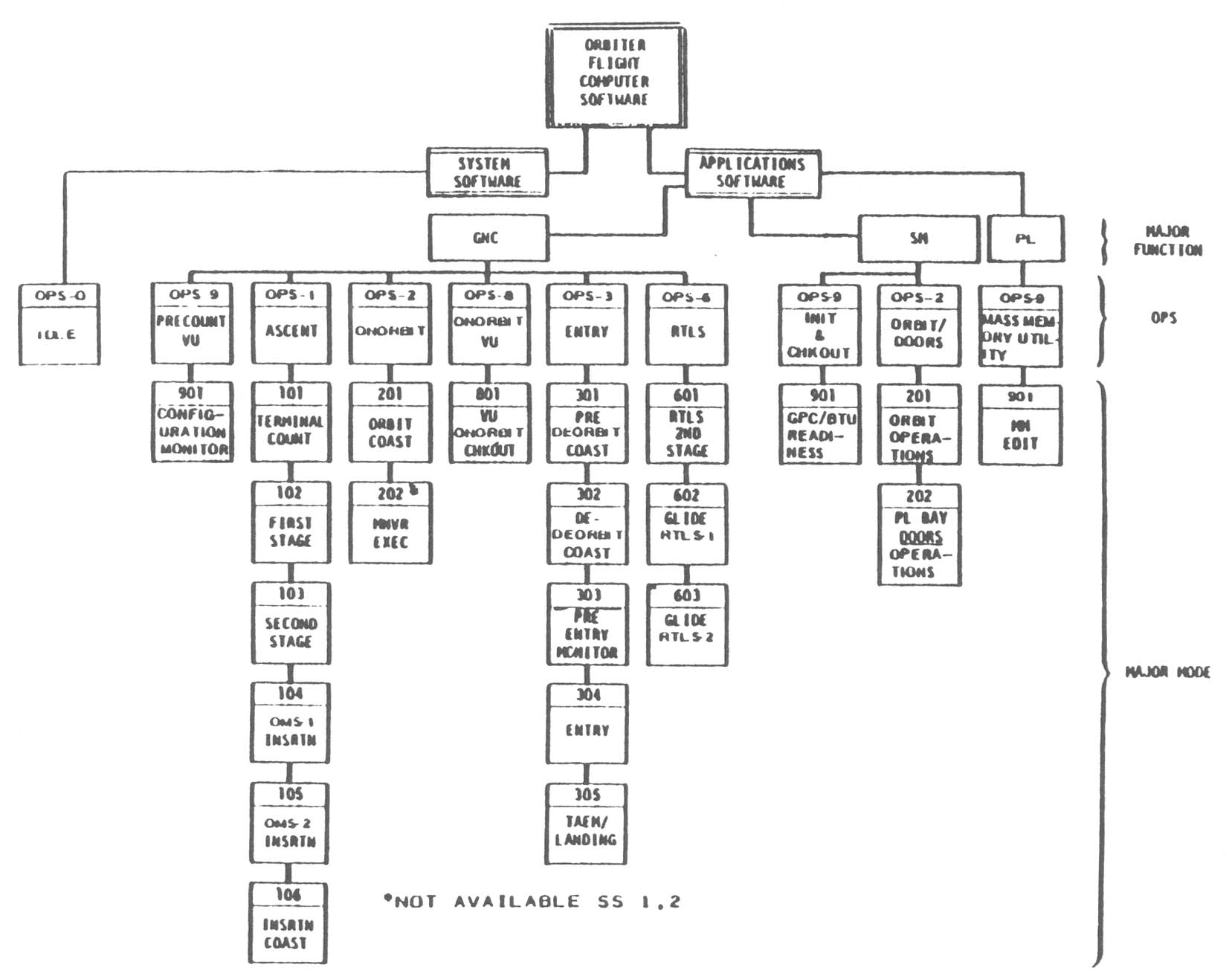 Figure 4-6.