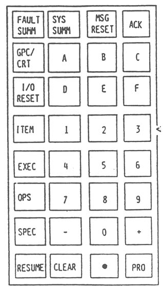 Figure 4-8.
