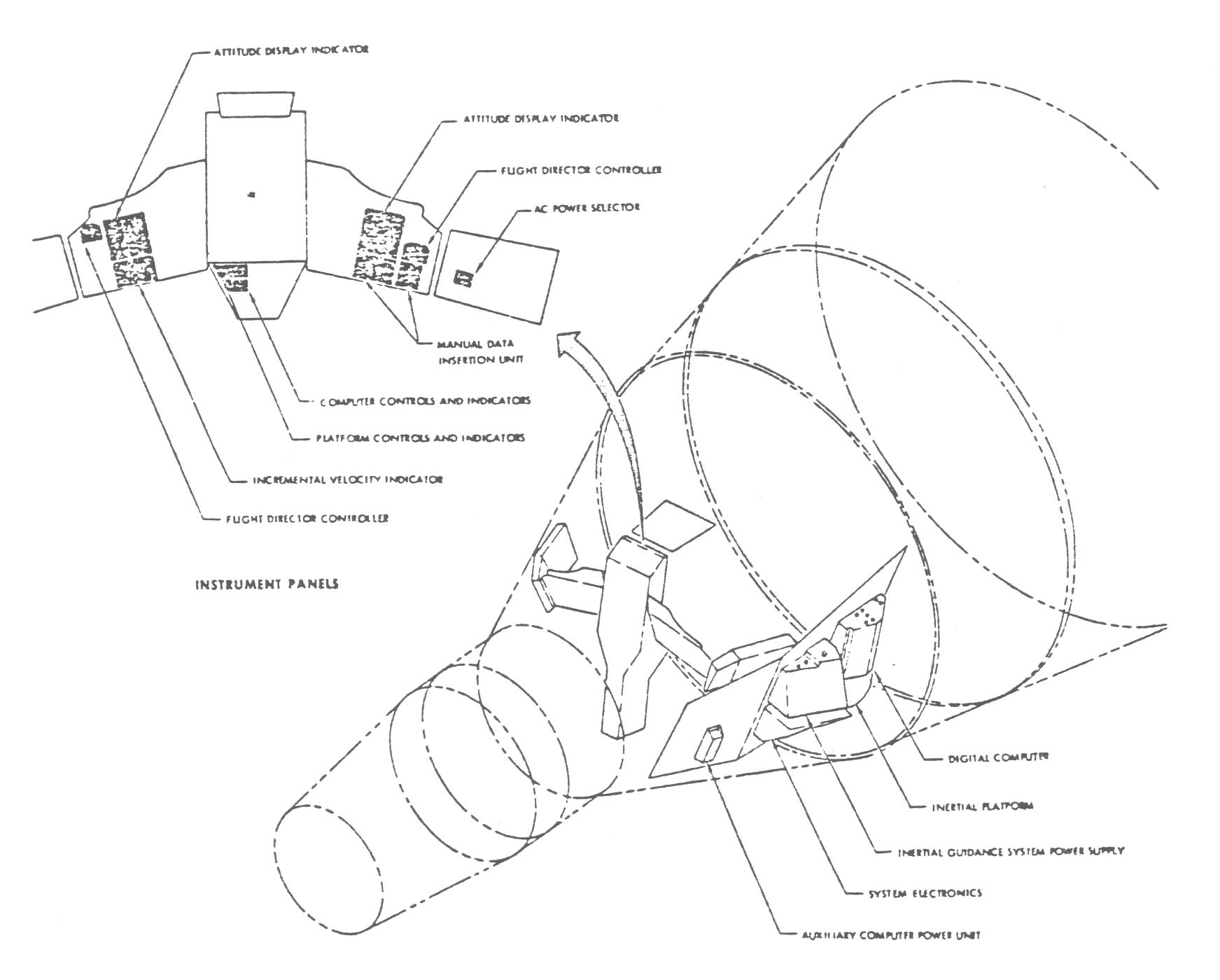 Figure 1-2.