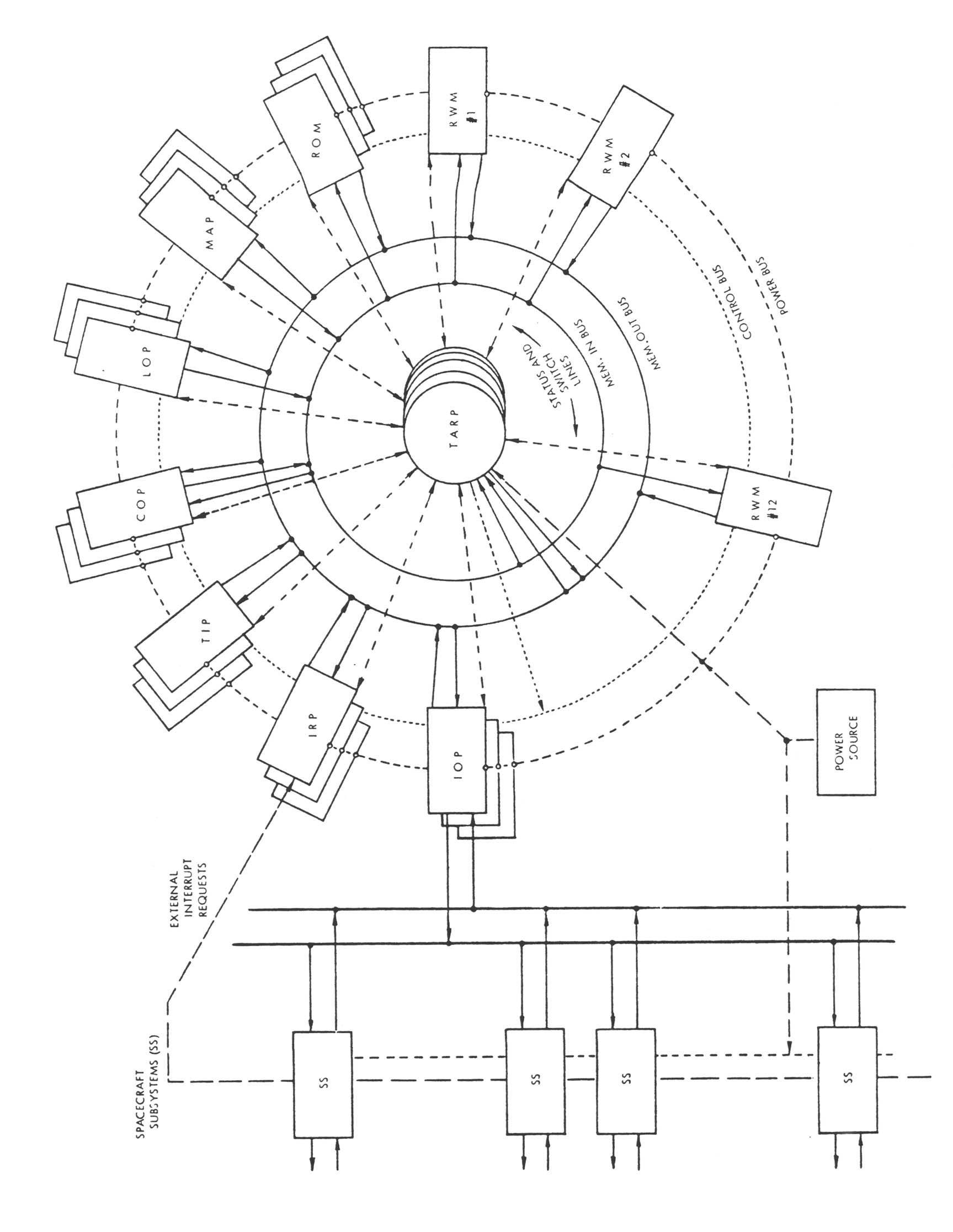 Figure 5-3.