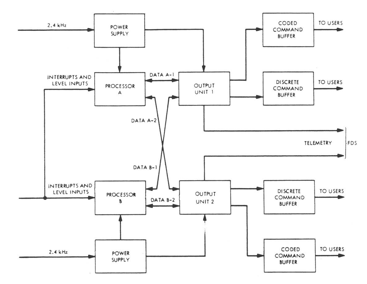 Figure 5-5.