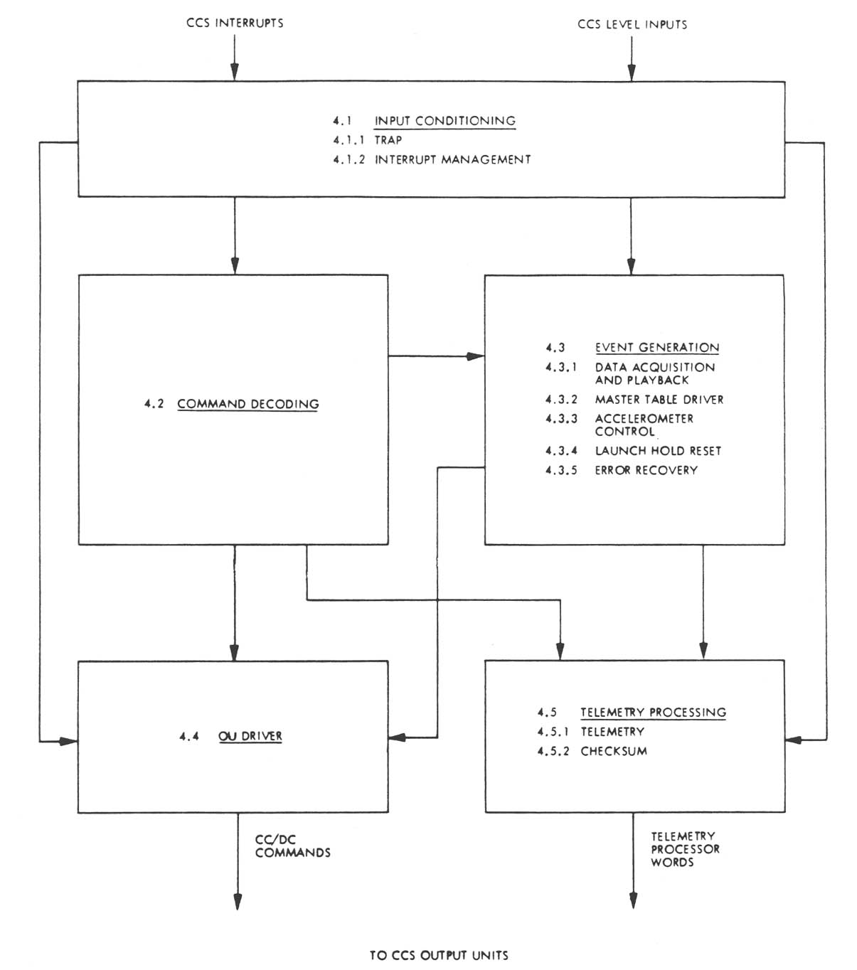 FIGURE 5-9.