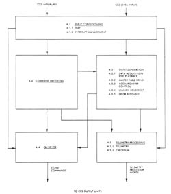 FIGURE 5-9.