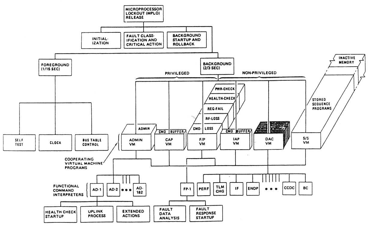 FIGURE 6-8.