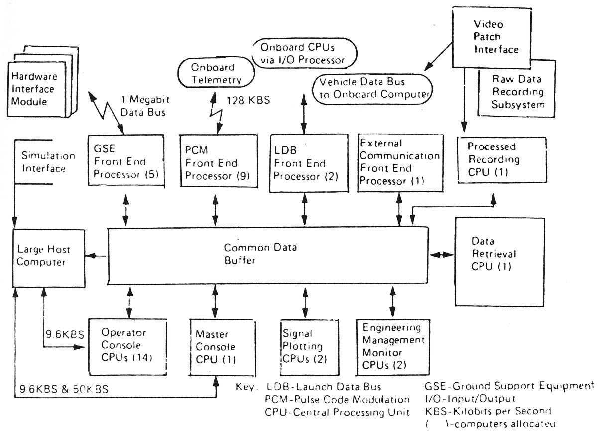 Figure 7-7.