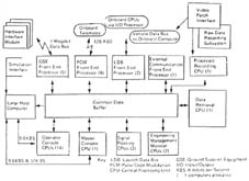 Figure 7-7.