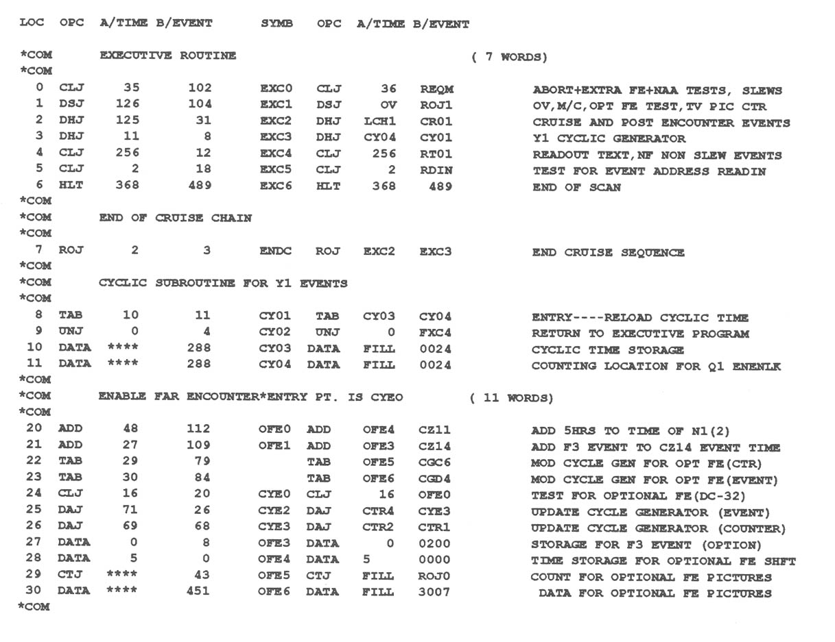 Figure IV-1