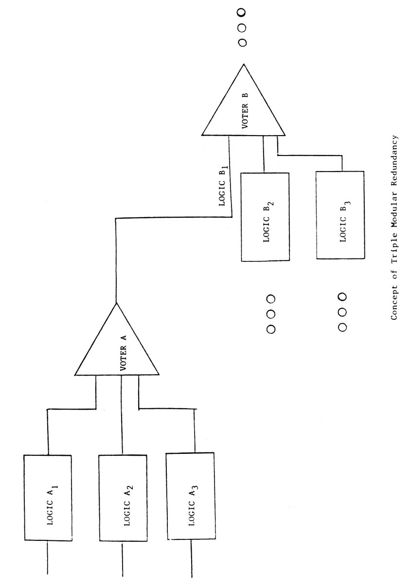 Figure 3-2. 