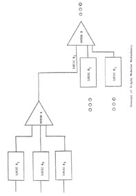 Figure 3-2.