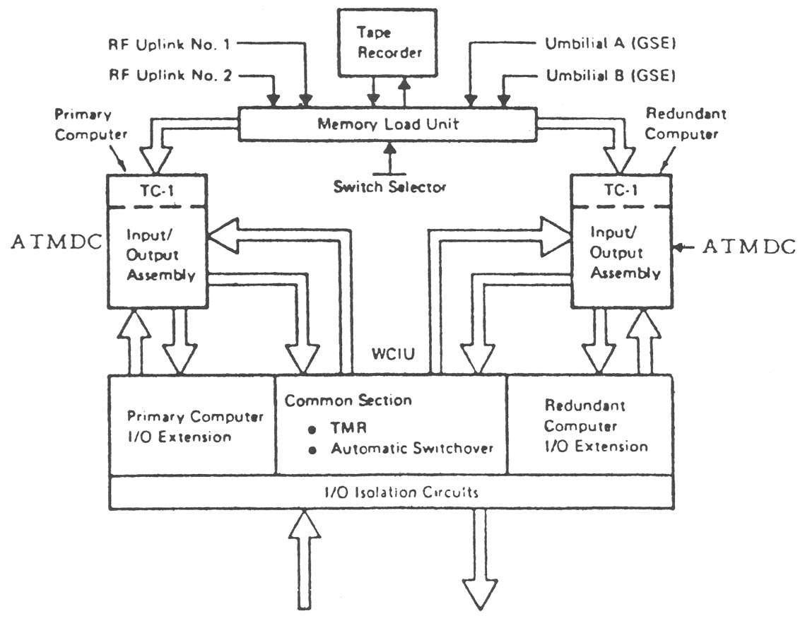 Figure 3-3.