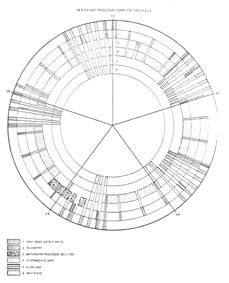Figure 3-4. 