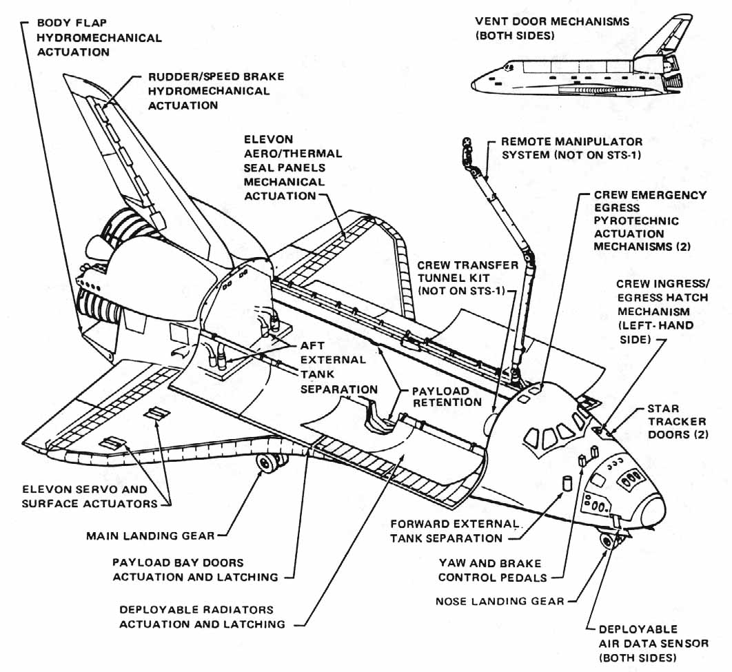 sectional diagram of cargo bay and mechanical subsystems