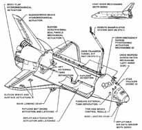 sectional drawing of cargo bay and mechanical subsystems