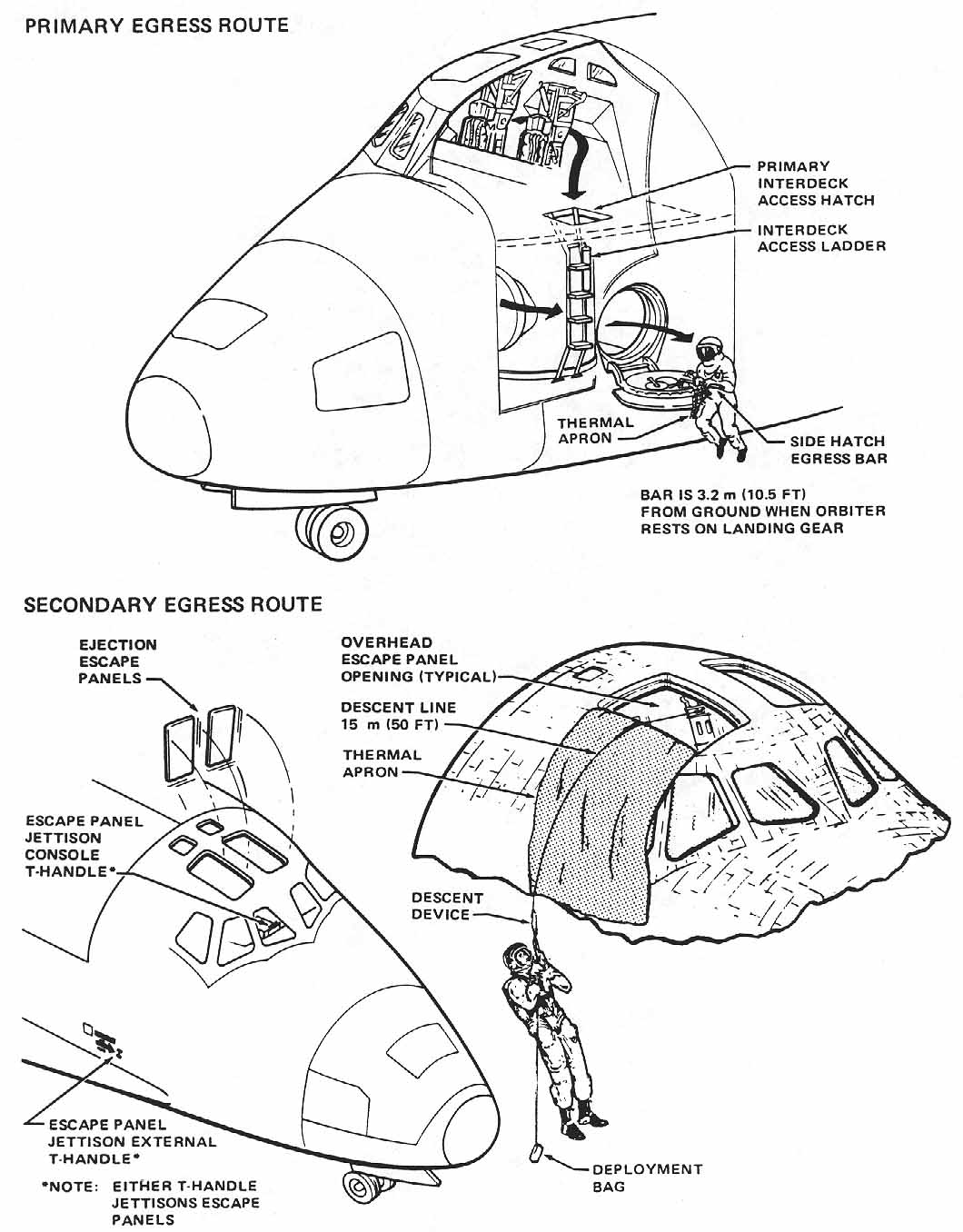 diagram illustrating the 3 different methods of exiting the spacescraft