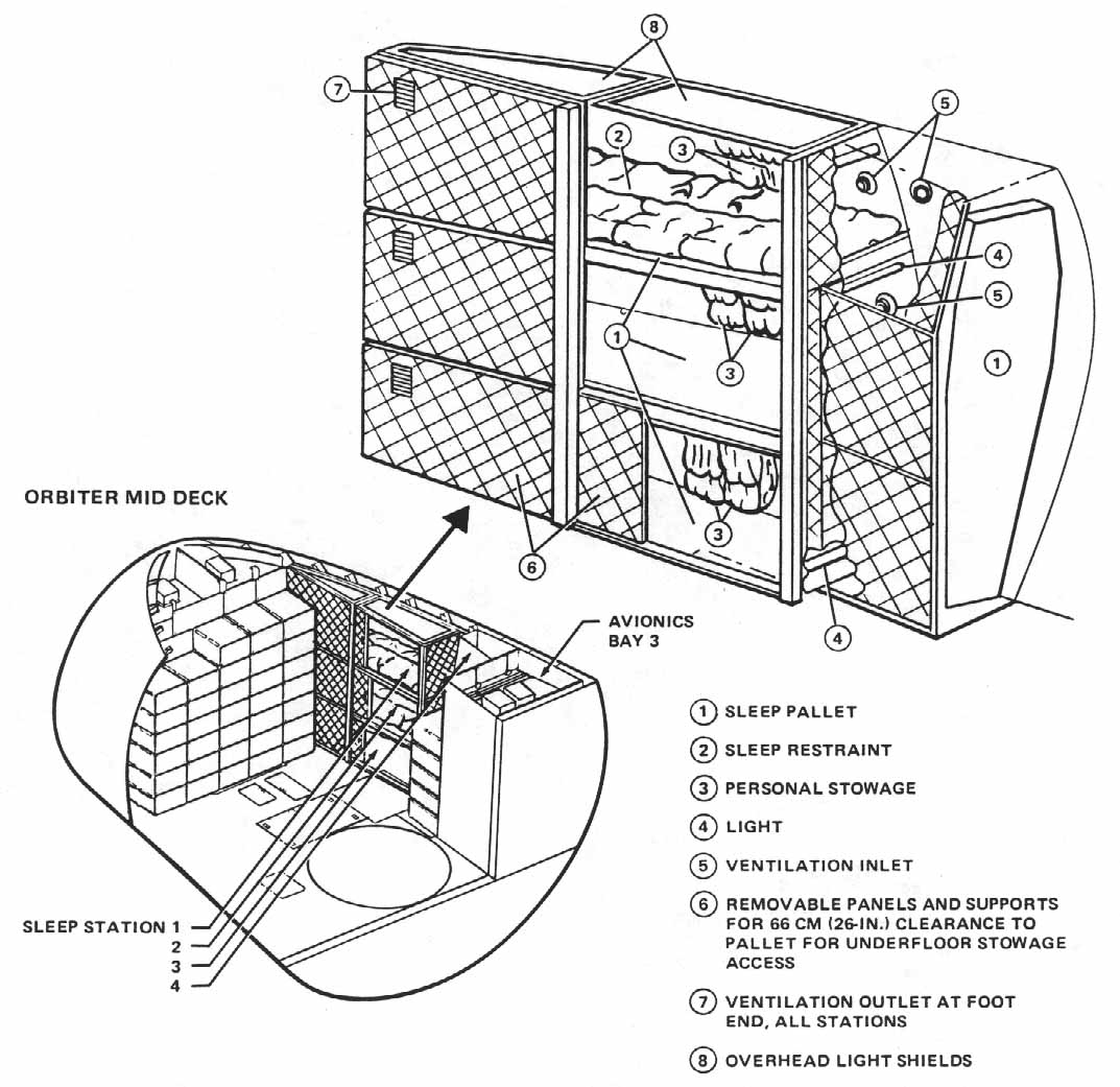 cut-away drawing of crew sleeping quarters