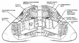 cut-away drawing of Orbiter crew station