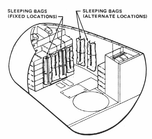 illustration of sleeping bag location