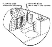 illustration of sleeping bag location