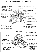 cross-sectional drawing of the Apollo Command Module