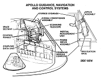 diagram of guidance and, navigation and control systems