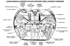 cross-sectional drawing of the LM ascent stage looking foward