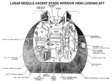 cross-sectional drawing of the LM ascent stage looking aft