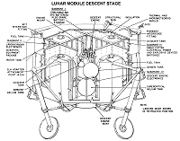 cut-away drawing of the LM descent stage components