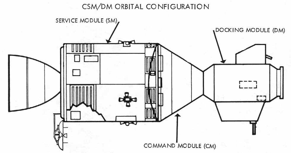 cross-sectional drawing of the CSM / DM