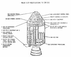 cross-sectional drawing of the ASTP  modifications