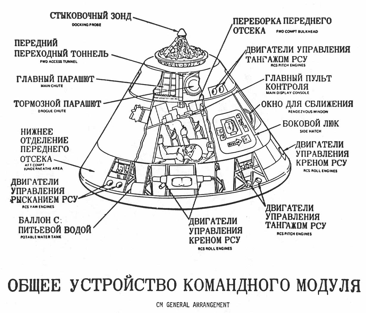 cross-sectional diagram of Command Module with  descriptians in Russian