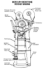 identification and location diagram of rocket engine components