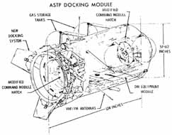 cross-sectional drawing of the ASTP docking module