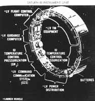 illustrated diagram of the Saturn 1B Instrument Unit
