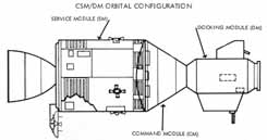 cross-sectional drawing of the CSM / DM 