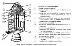 illustrated diagram of Apollo spacecraft modifications