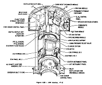 component identification diagram of airlock module