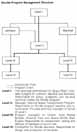 Shuttle Program Management Structure.