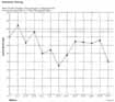 Graph depicts beginning of simulator training for Shuttle crews in days before launch for missions 51-L through 61-K. Launch minus 77 days is normal training date start.