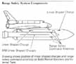 Drawing shows position of linear shaped charges and range safety command antennas on Solid Rocket Boosters and External Tank.