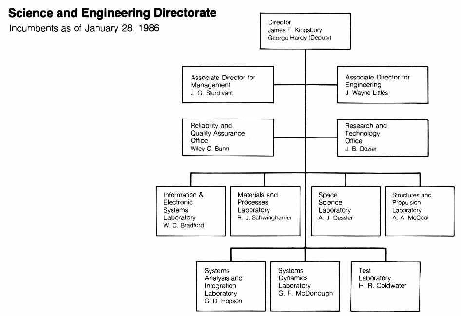 George C. Marshall Space Flight Center Organization Charts- Science and Engineering Directorate (incumbents as of January 28, 1986).